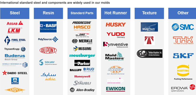 Steel and Component for Plastic Mould