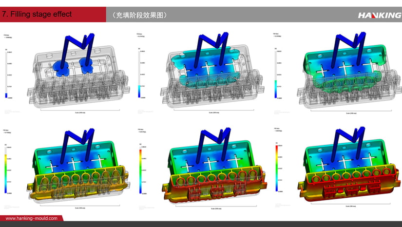 For injection mould, it is important to have sufficiently large gates and vents, flow balance and even cooling.