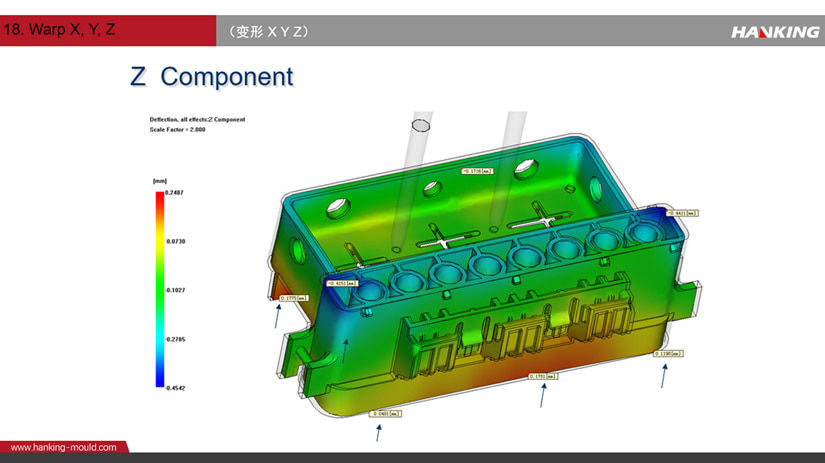 HanKing Mould engineers always do their best to consider every point in mould design stage to avoid lost for future modification in plastic production.