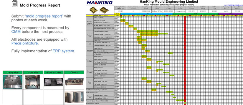 HanKing plastic injection molding